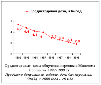 :          1992-1999 .      - 50,  2000  - 20 