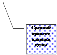  3:    &#13;&#10;&#13;&#10;