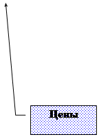  3: 