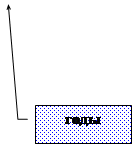  3: 