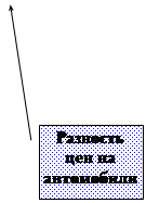  3:    