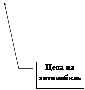  3:   