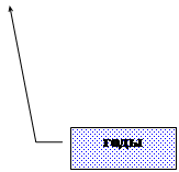  3: 