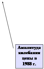  3:       1988 .