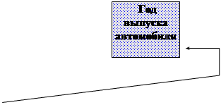  4:    