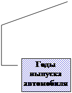  4:   
