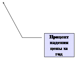  3:        