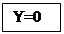: Y=0