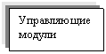 Модель макроэкономических показателей