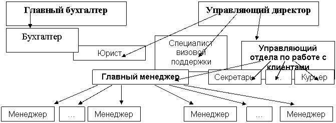           &quot;&quot;