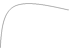          &quot;&quot;