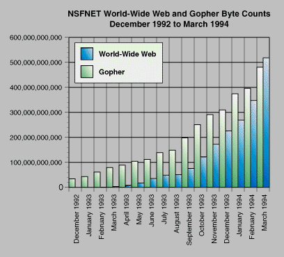 World Wide Web  HTML /./