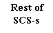 : Rest of SCS-s 