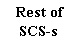 : Rest of&amp;#13;&amp;#10;SCS-s&amp;#13;&amp;#10;