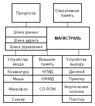     2000/2001  