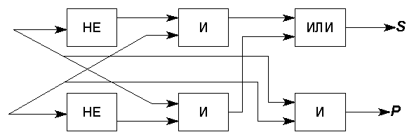     2000/2001  