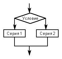     2000/2001  
