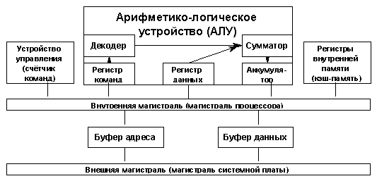     2000/2001  