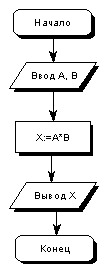     2000/2001  