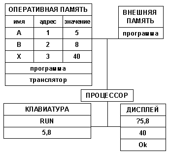     2000/2001  