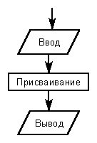     2000/2001  
