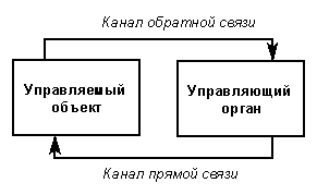     2000/2001  