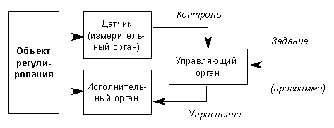     2000/2001  