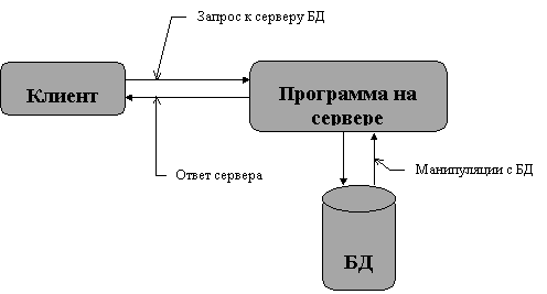 HTML   