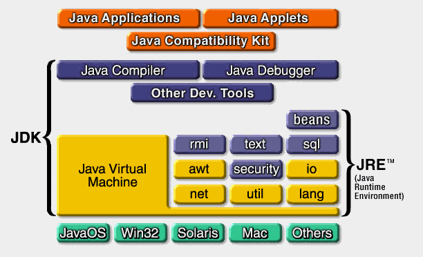    Java