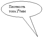  :   2/