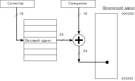 DOS-extender   Borland C++