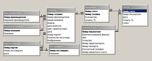         MS Access
