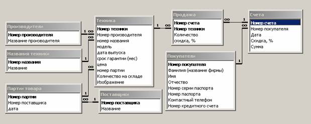          MS Access