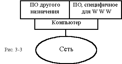    WWW -