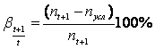       (     )