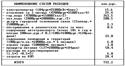 Привлечение дополнительных оборотных средств на предприятиях рекреационной сферы