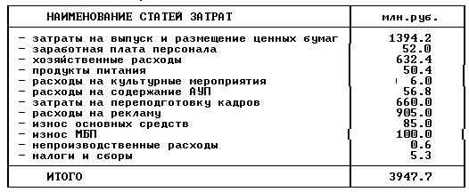 Привлечение дополнительных оборотных средств на предприятиях рекреационной сферы