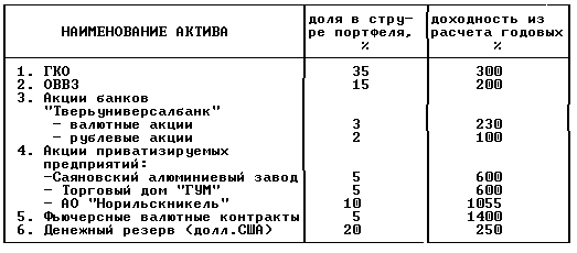 Привлечение дополнительных оборотных средств на предприятиях рекреационной сферы