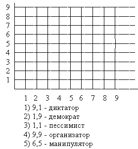 Менеджер и его функции
