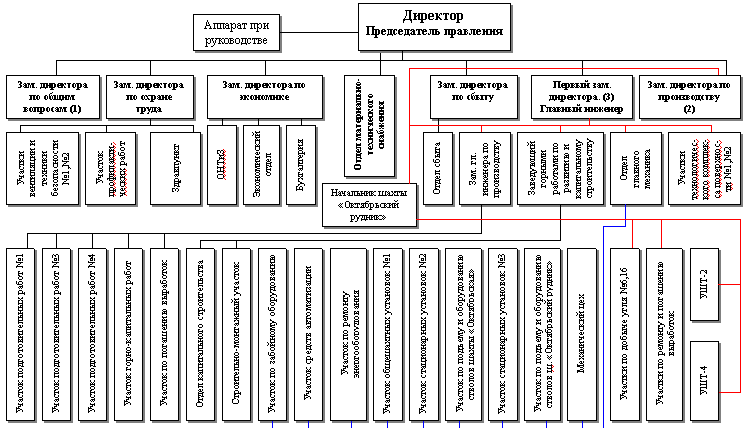 Планирование численности персонала