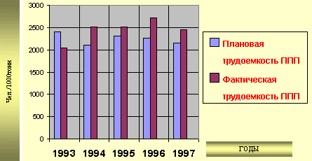 Планирование численности персонала