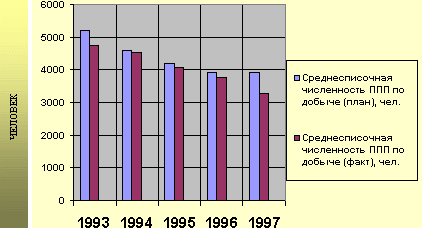 Планирование численности персонала