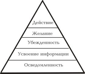 &quot;      &quot;&quot;