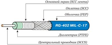 rg-402    50 