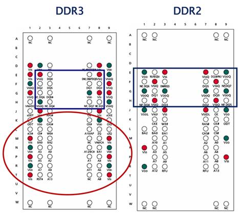 : ddr3_ddr2_chip_bga