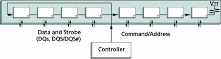 : ddr3_module_flyby