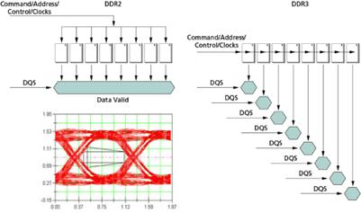 : ddr3_ddr2_module_rwl