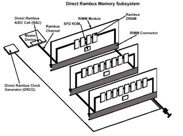 : direct_rambus