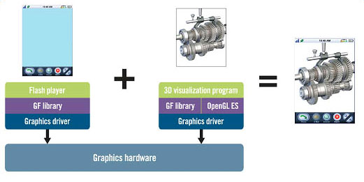 :  1   Flash-    .    ,   Flash-㳿,      ,      3D API  OpenGL ES.