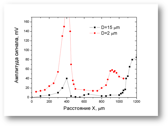 : C:\documents\\\   \_\Graph1.bmp